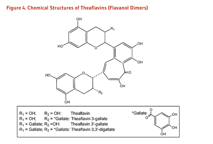Flavanoid Figure 4. Chemical Structures of Theaflavins