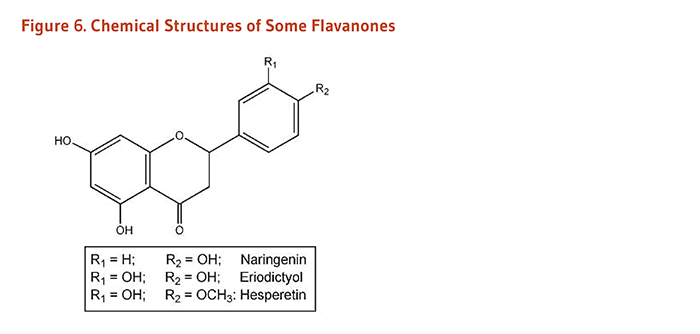 Flavanoid Figure 6. Chemical Structures of Some Flavonones