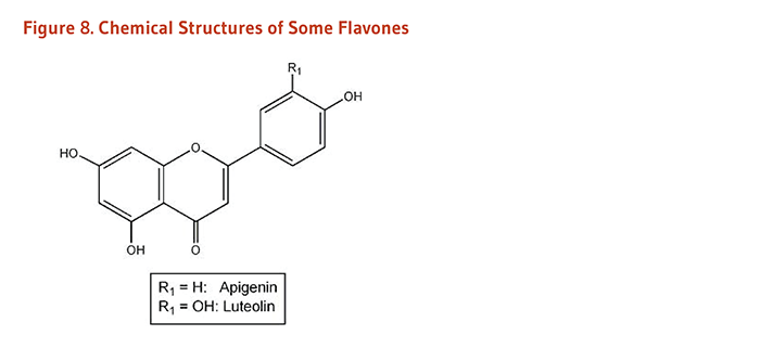 Flavanoid Figure 8. Chemical Structures of Some Flavones