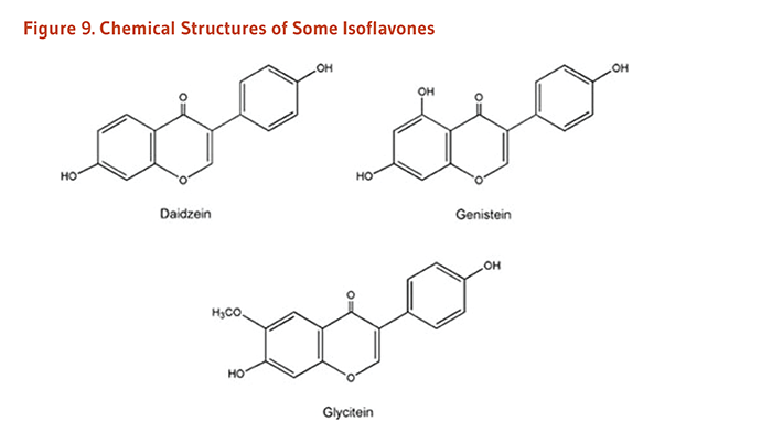 Flavanoid Figure 9. Chemical Structures of Some Isoflavones
