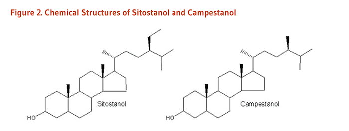 Figure 2. Chemical Structures of Sitostanol and Campestanol.