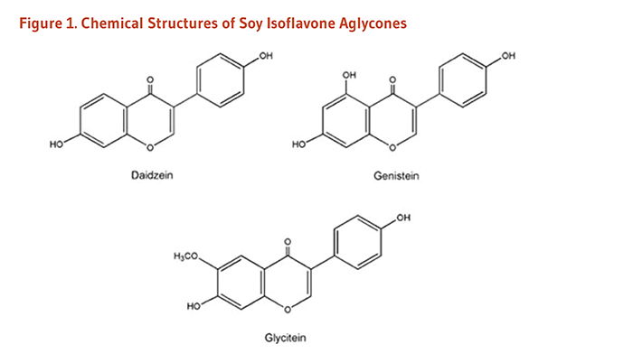 Soy Isoflavones Figure 1. Chemical Structures of Soy Isoflavone Aglycones