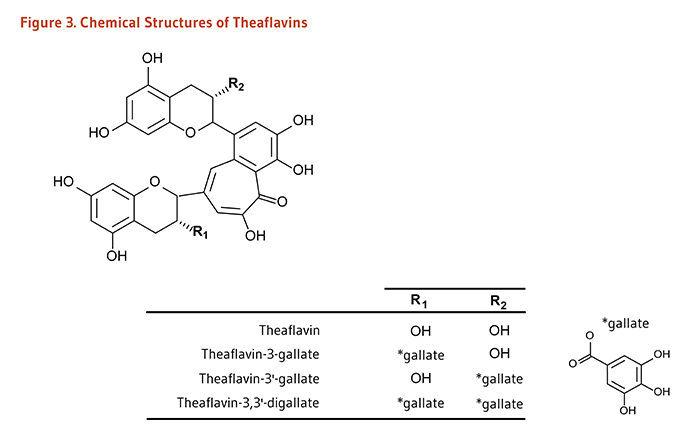 Figure 3. Chemical Structures of Theaflavins