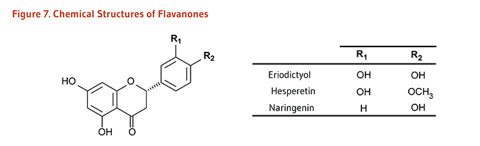 Figure 7. Chemical Structures of Flavanones