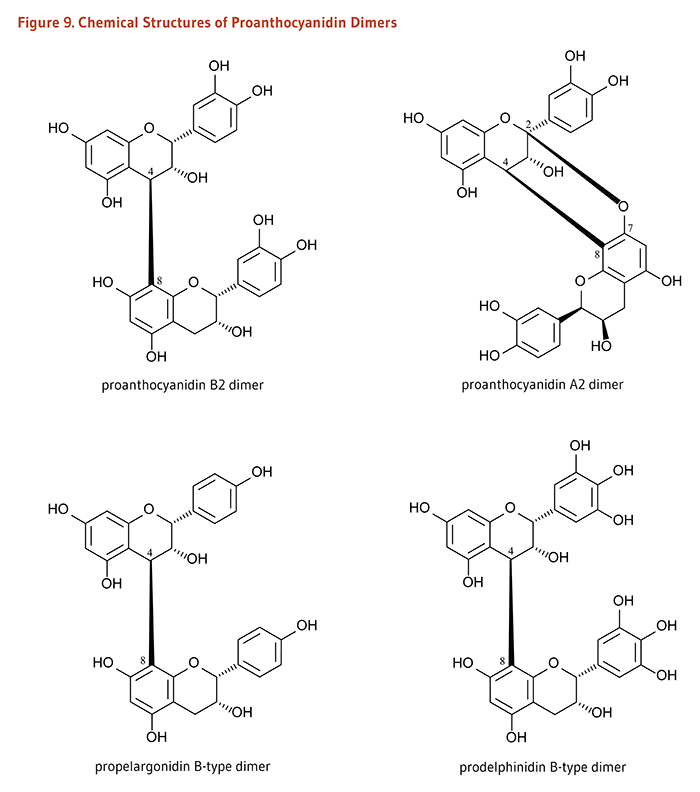 Figure 9. Chemical Structures of Proanthocyanidin Dimers