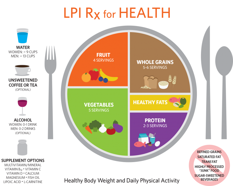 LPI Rx for Health Plate Serving Diagram. For serving sizes see lpi.oregonstate.edu/servingsize.html