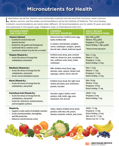 Micronutrients for Health thumbnail