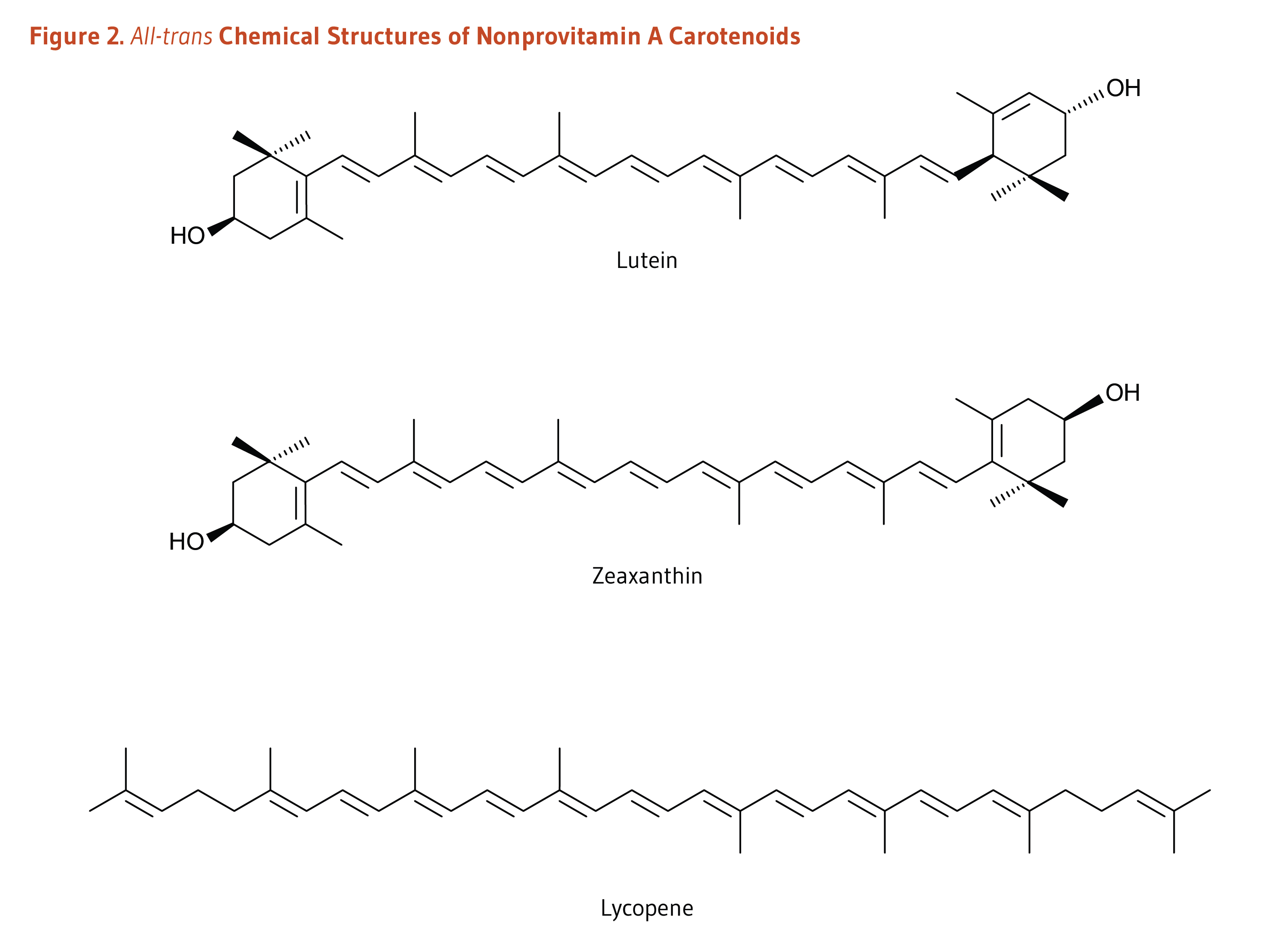Carotenoids Figure 2. All-trans Chemical Structures of Nonprovitamin A Carotenoids: lutein, zeaxanthin, and lycopene.