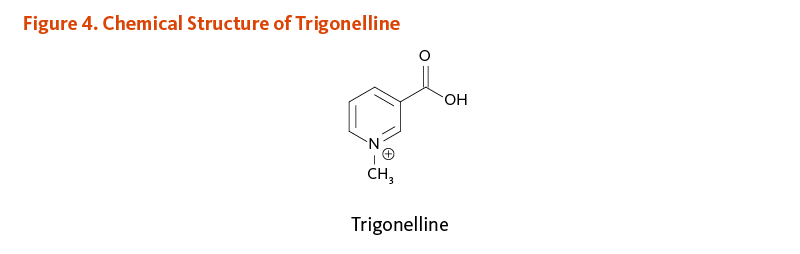 Figure 4. Chemical Structure of Trigonelline.