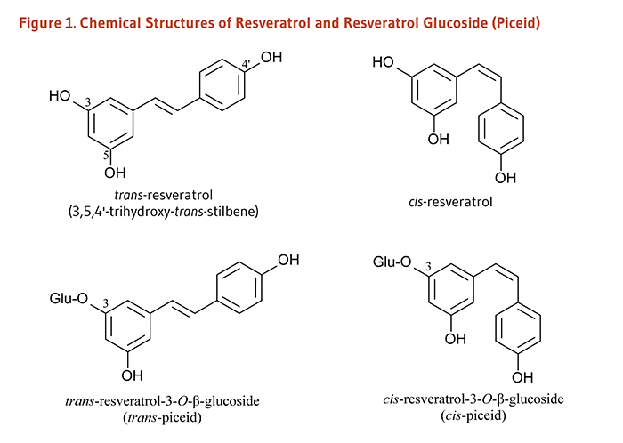 Figure 1. Chemical Structures of Resveratrol and Resveratrol Glucoside (Piceid).