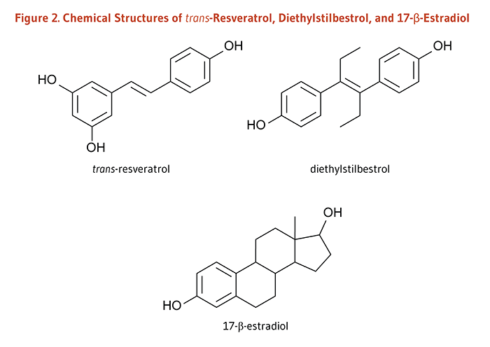 Figure 2. Chemical Structures of trans-Resveratrol, Diethylstilbestrol, and 17-Beta-Estradiol
