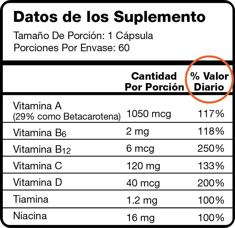 Datos de los Suplementos indica de un producto ficticio con el % del valor diario marcado con un círculo