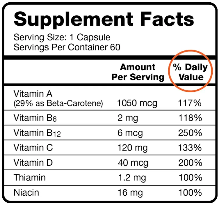 Supplements Facts label of a made-up product with % Daily Value circled